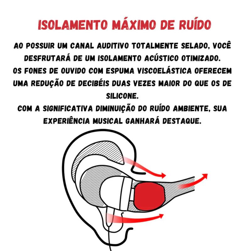 Kit Borrachinhas Para Fone de Ouvido (3 Pares)